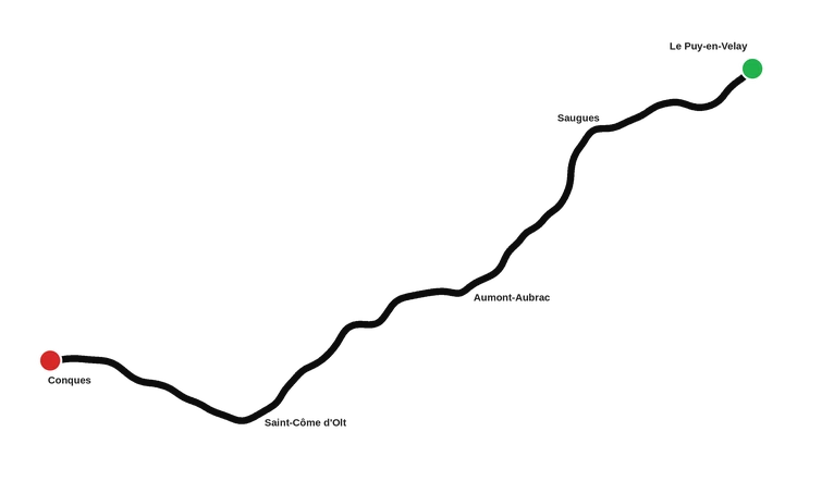 Du Puy à Conques à vélo en version expresse